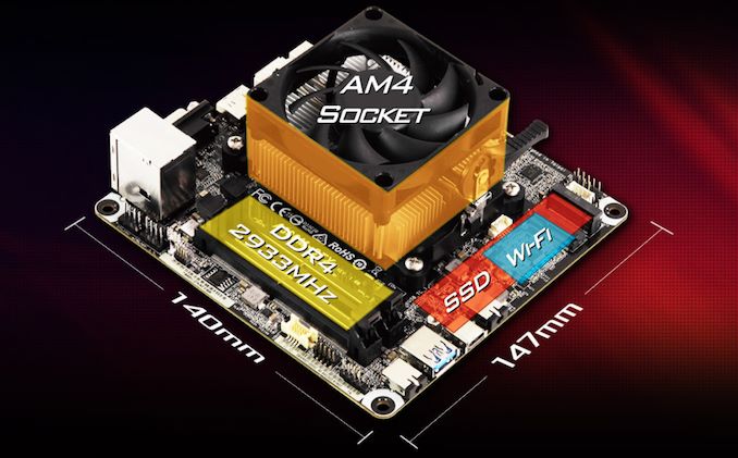 华擎表示,deskmini a300系列pc所使用的a300芯片组是专为小尺寸sff