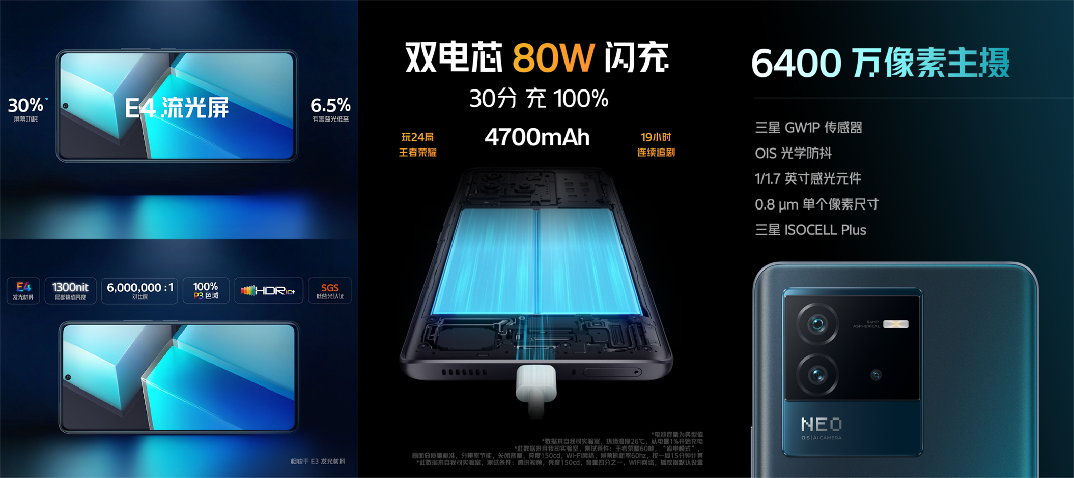 iqooneo6se正式发布搭载双电芯80w快充